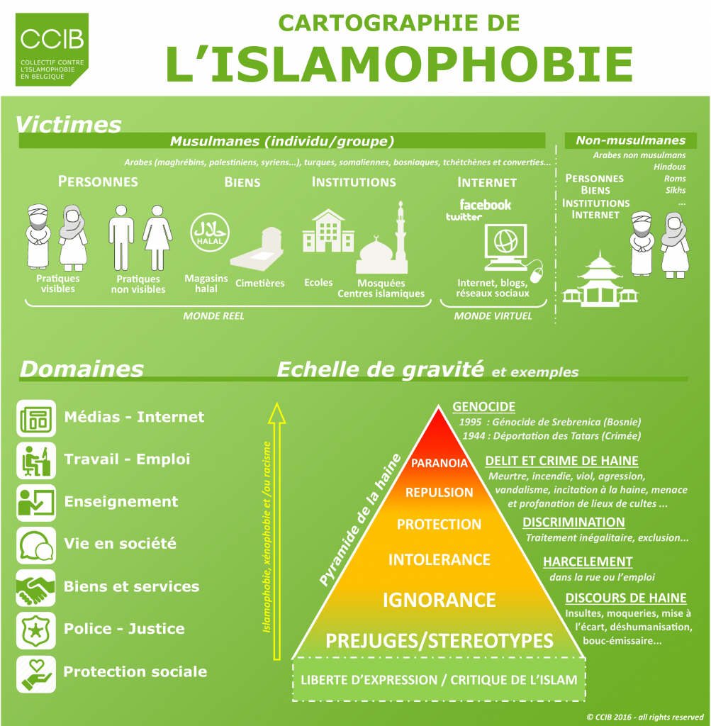 Cartographie de l'islamophobie (réalisée par le CCIB)